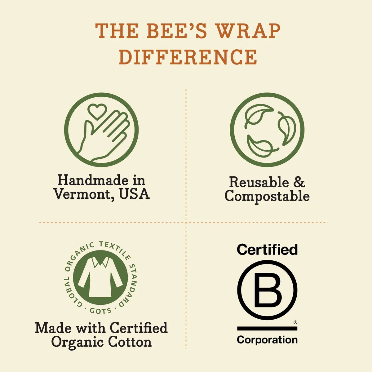 Reusable Beeswax Lined Artisan Bread Bag - Natural